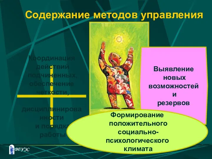 Координация действий подчиненных, обеспечение четкости, дисциплинированности и порядка работы Выявление новых