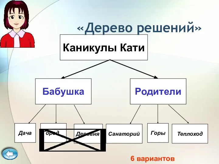 Каникулы Кати Бабушка Родители Дача Город Деревня Санаторий Горы Теплоход «Дерево решений» 6 вариантов