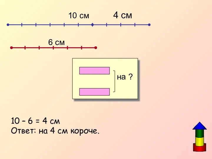 10 – 6 = 4 см Ответ: на 4 см короче.