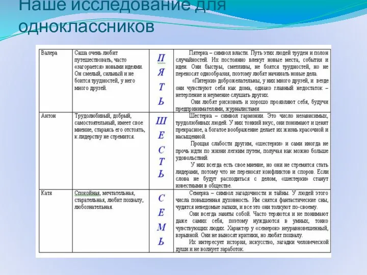 Наше исследование для одноклассников