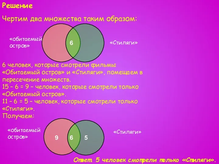 Решение Чертим два множества таким образом: 6 человек, которые смотрели фильмы