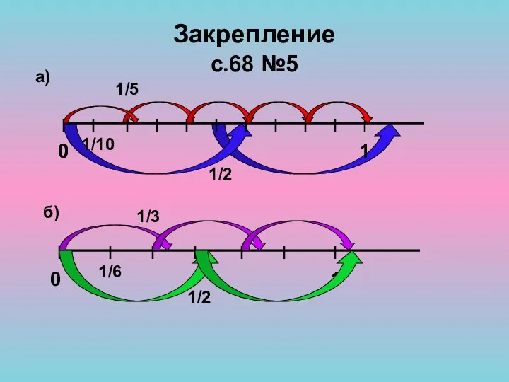 Закрепление с.68 №5 0 1 0 1/5 1/2 1/10 0 1 1/3 1/6 б) а) 1/2