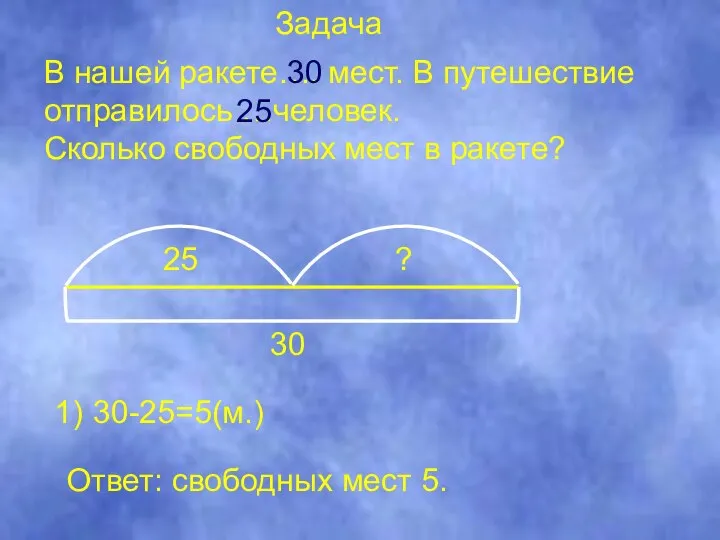 В нашей ракете…. мест. В путешествие отправилось …человек. Сколько свободных мест