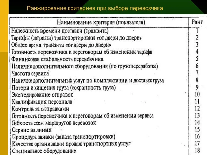 Ранжирование критериев при выборе перевозчика