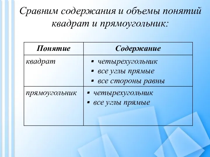 Сравним содержания и объемы понятий квадрат и прямоугольник: