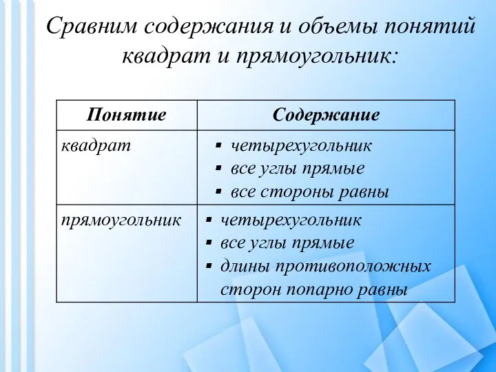 Сравним содержания и объемы понятий квадрат и прямоугольник: