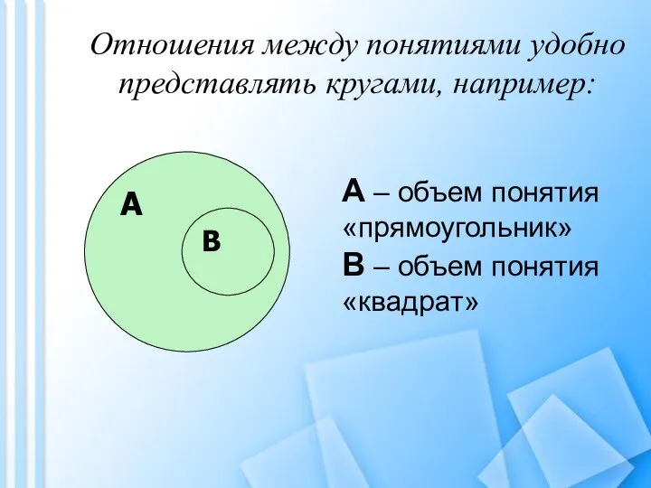 Отношения между понятиями удобно представлять кругами, например: А В А –