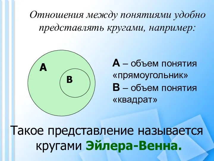 Отношения между понятиями удобно представлять кругами, например: А В А –