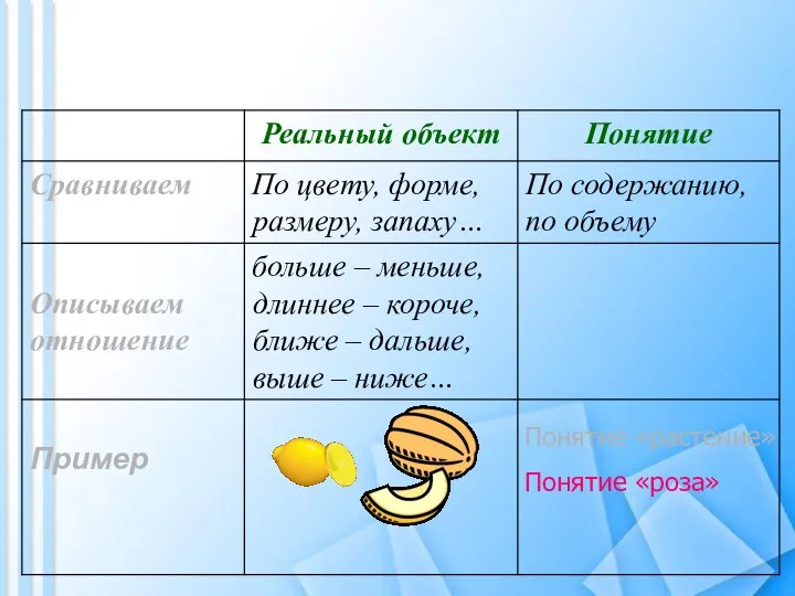 Понятие «растение» Понятие «роза»