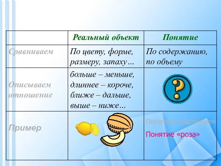 Понятие «растение» Понятие «роза»