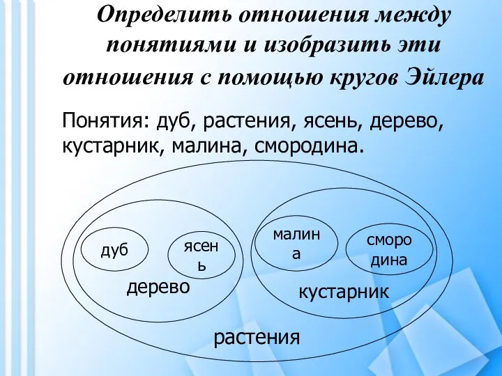 Определить отношения между понятиями и изобразить эти отношения с помощью кругов