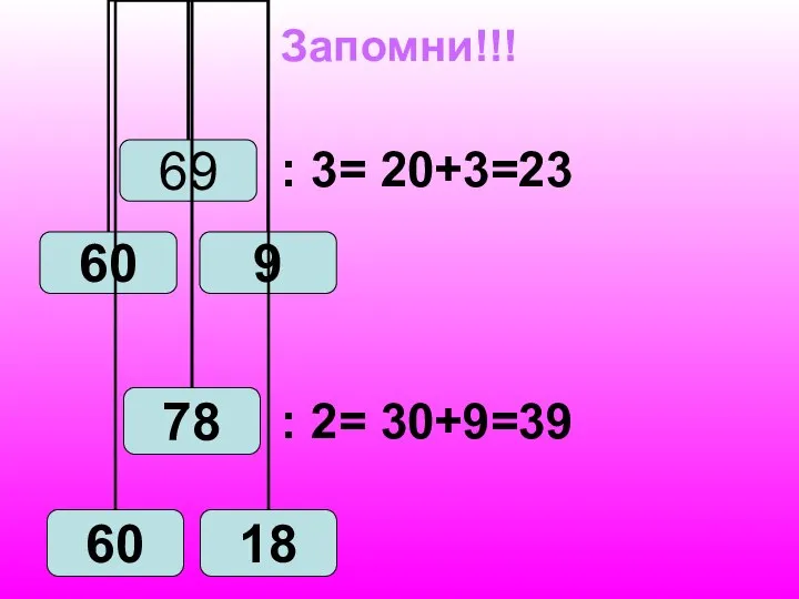 Запомни!!! : 3= 20+3=23 : 2= 30+9=39