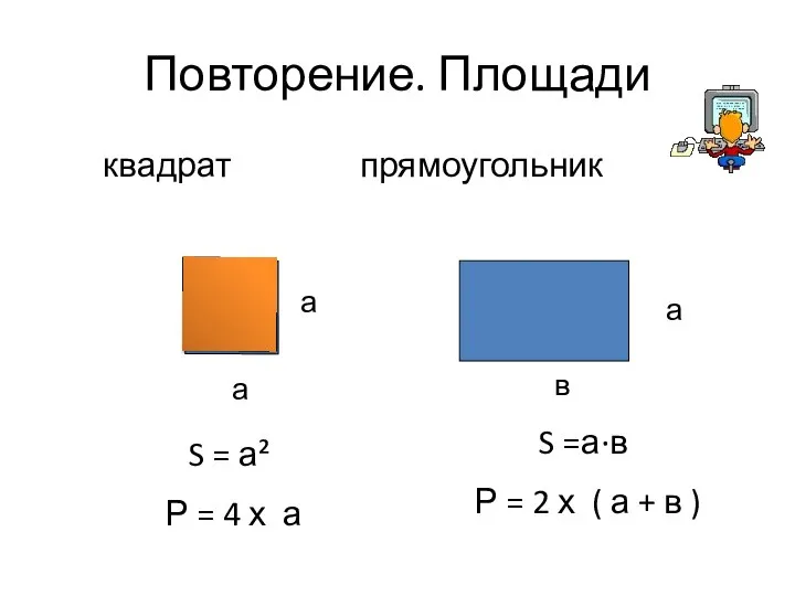 Повторение. Площади квадрат прямоугольник а а в S = а² Р