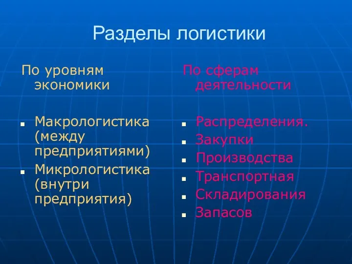 Разделы логистики По уровням экономики Макрологистика (между предприятиями) Микрологистика (внутри предприятия)