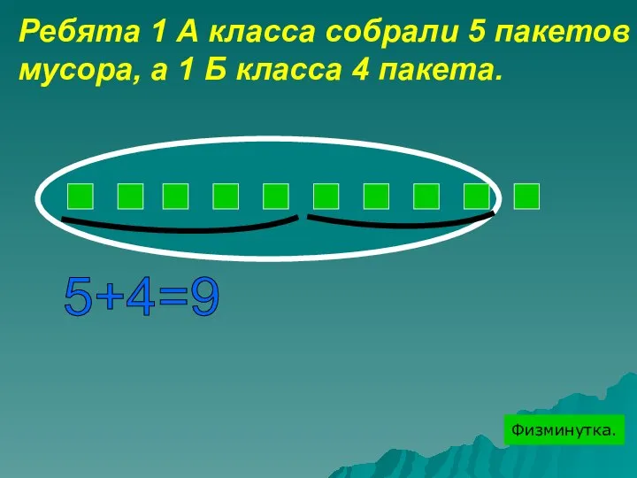 Ребята 1 А класса собрали 5 пакетов мусора, а 1 Б класса 4 пакета. 5+4=9 Физминутка.