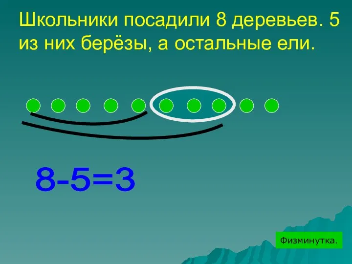 Школьники посадили 8 деревьев. 5 из них берёзы, а остальные ели. 8-5=3 Физминутка.