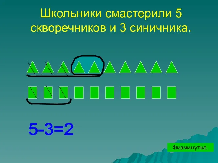 Школьники смастерили 5 скворечников и 3 синичника. 5-3=2 Физминутка.