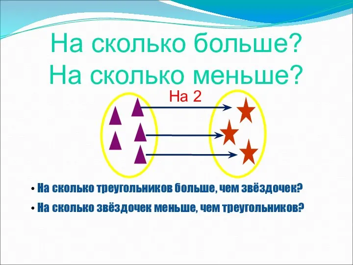 На сколько треугольников больше, чем звёздочек? На сколько звёздочек меньше, чем