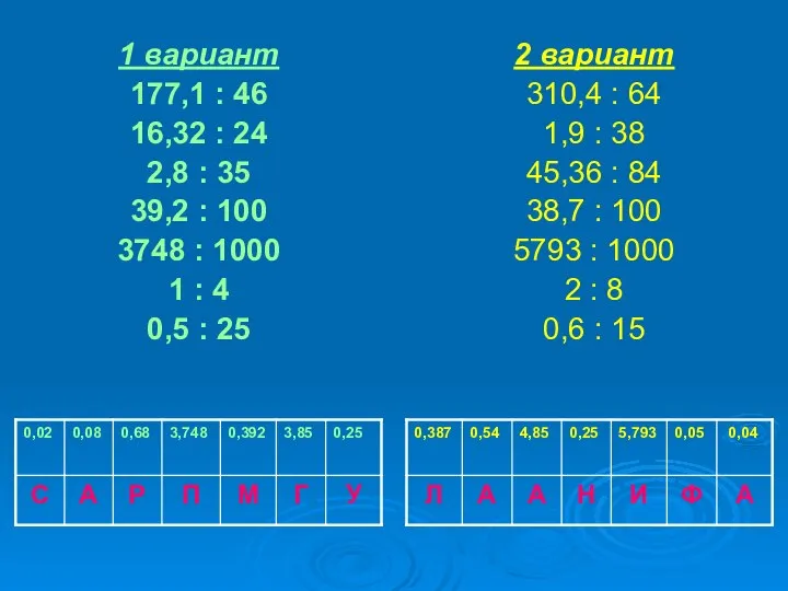 1 вариант 177,1 : 46 16,32 : 24 2,8 : 35