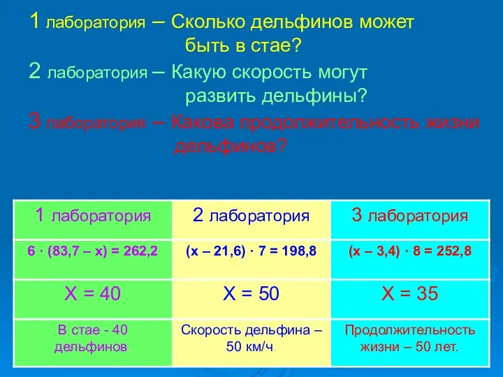 1 лаборатория – Сколько дельфинов может быть в стае? 2 лаборатория