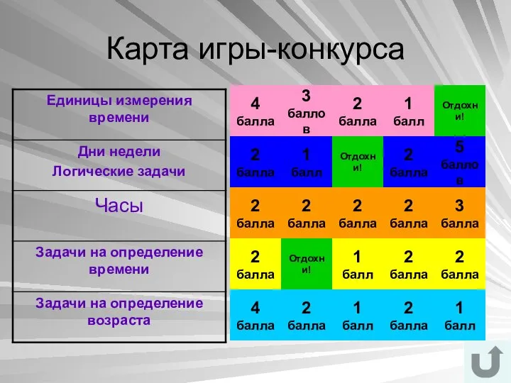 Карта игры-конкурса 4 балла 3 баллов 2 балла 2 балла 2