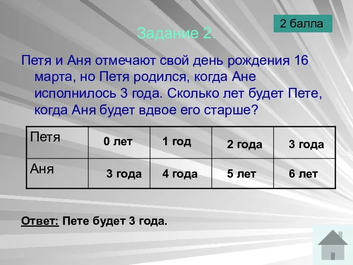 Задание 2. Петя и Аня отмечают свой день рождения 16 марта,