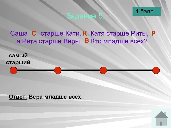 Саша старше Кати, Катя старше Риты, а Рита старше Веры. Кто