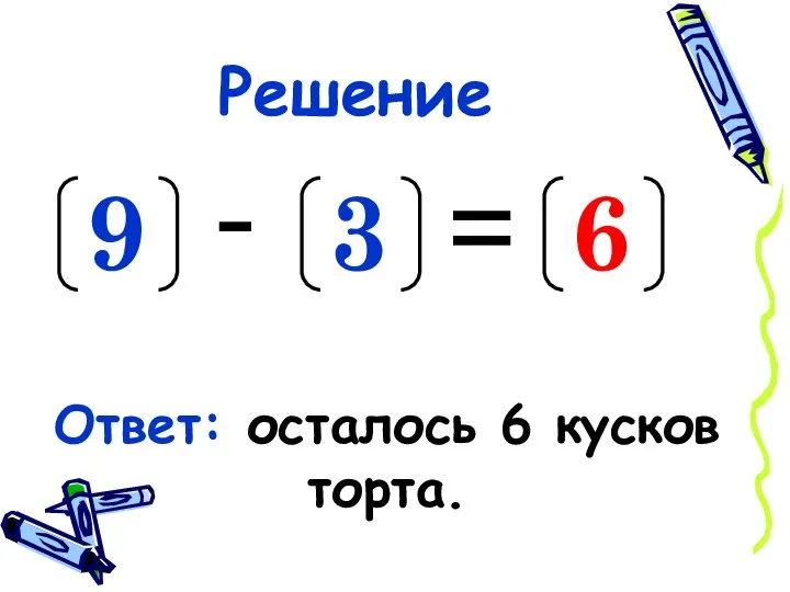 Решение 9 - 3 = 6 Ответ: осталось 6 кусков торта.