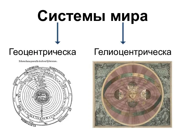 Системы мира Геоцентрическая Гелиоцентрическая