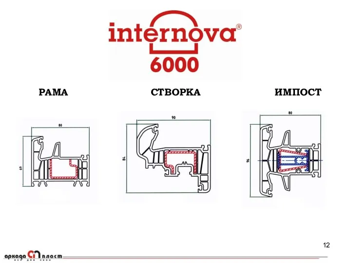 РАМА СТВОРКА ИМПОСТ