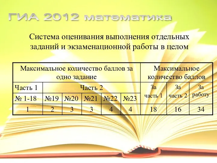 Система оценивания выполнения отдельных заданий и экзаменационной работы в целом ГИА 2012 математика