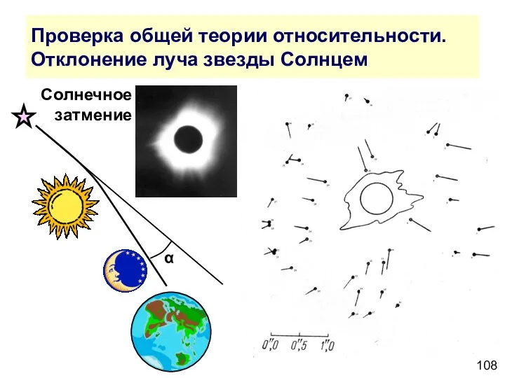 Проверка общей теории относительности. Отклонение луча звезды Солнцем α Солнечное затмение