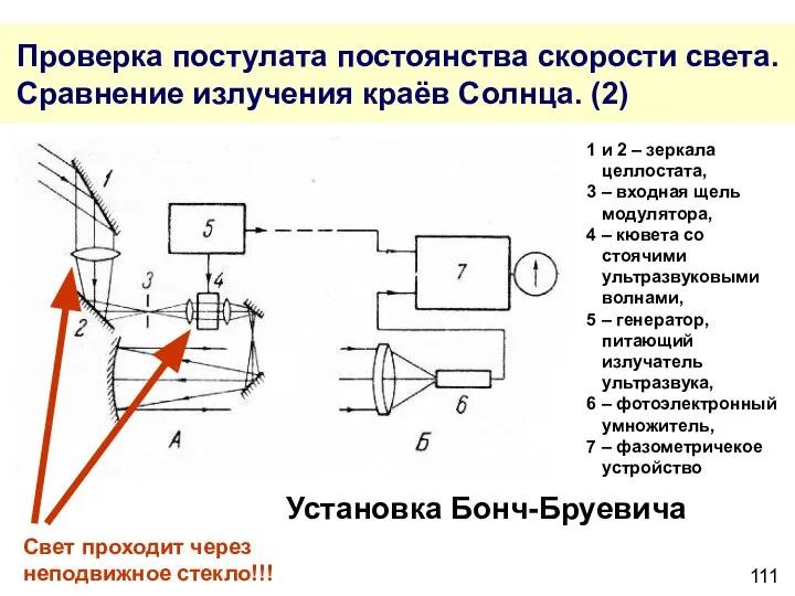 Проверка постулата постоянства скорости света. Сравнение излучения краёв Солнца. (2) 1