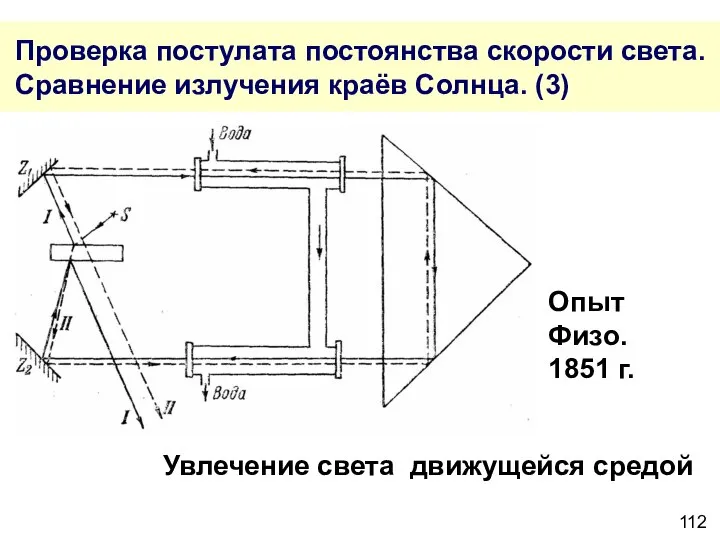 Проверка постулата постоянства скорости света. Сравнение излучения краёв Солнца. (3) Опыт