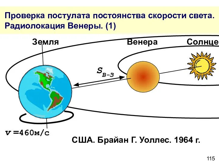 Проверка постулата постоянства скорости света. Радиолокация Венеры. (1) США. Брайан Г.