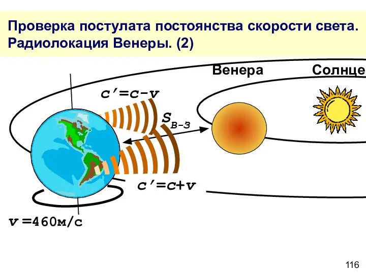 Проверка постулата постоянства скорости света. Радиолокация Венеры. (2) v =460м/с c’=c+v c’=c-v SВ-З Венера Солнце