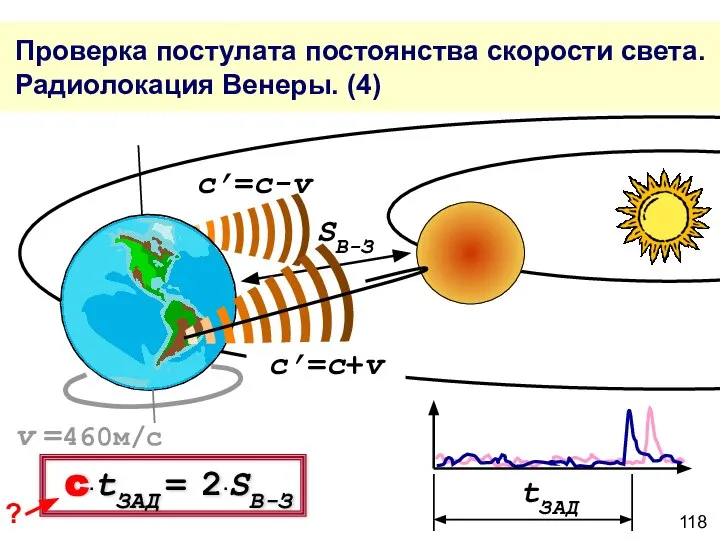 Проверка постулата постоянства скорости света. Радиолокация Венеры. (4) c’=c+v c’=c-v tЗАД