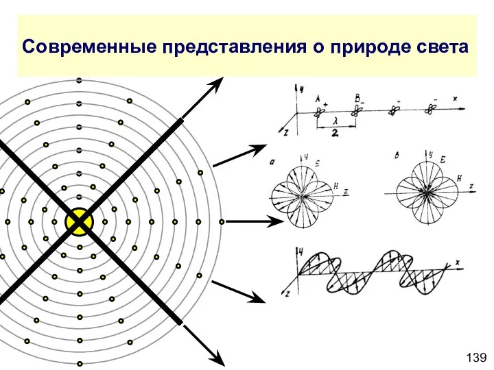 Современные представления о природе света