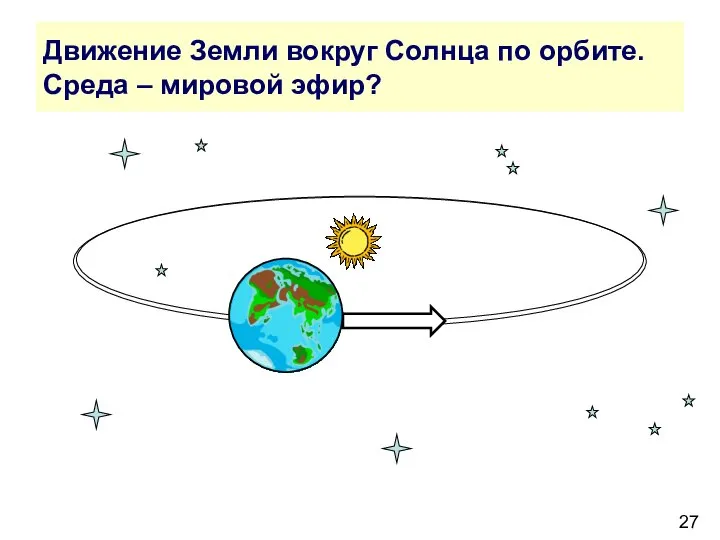 Движение Земли вокруг Солнца по орбите. Среда – мировой эфир?