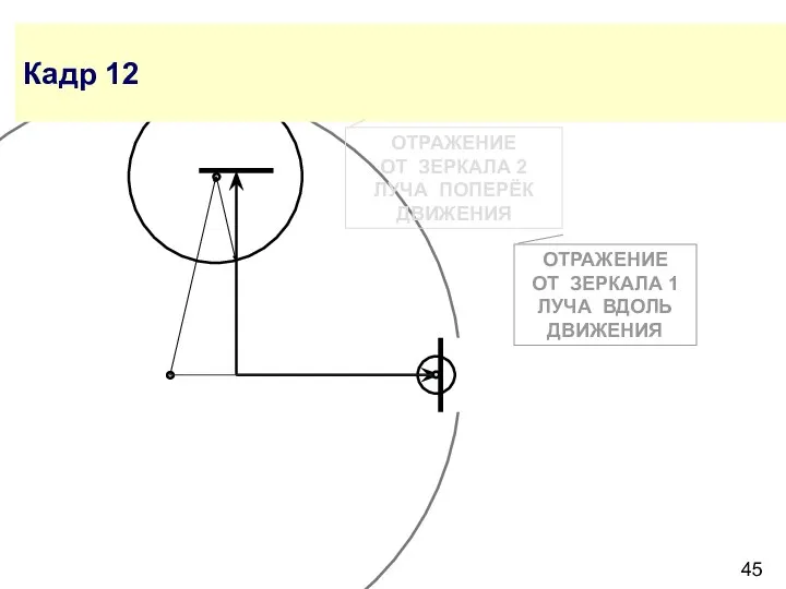 Кадр 12 ОТРАЖЕНИЕ ОТ ЗЕРКАЛА 2 ЛУЧА ПОПЕРЁК ДВИЖЕНИЯ ОТРАЖЕНИЕ ОТ ЗЕРКАЛА 1 ЛУЧА ВДОЛЬ ДВИЖЕНИЯ