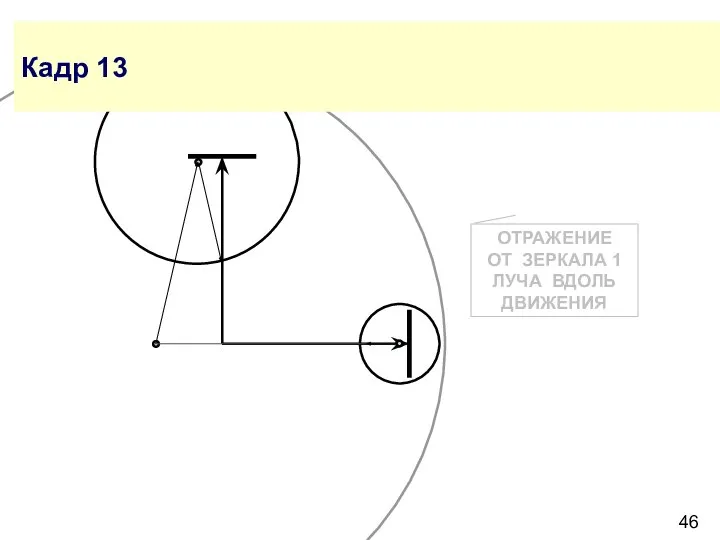 Кадр 13 ОТРАЖЕНИЕ ОТ ЗЕРКАЛА 1 ЛУЧА ВДОЛЬ ДВИЖЕНИЯ