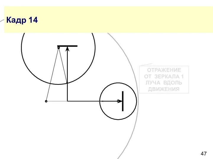 Кадр 14 ОТРАЖЕНИЕ ОТ ЗЕРКАЛА 1 ЛУЧА ВДОЛЬ ДВИЖЕНИЯ