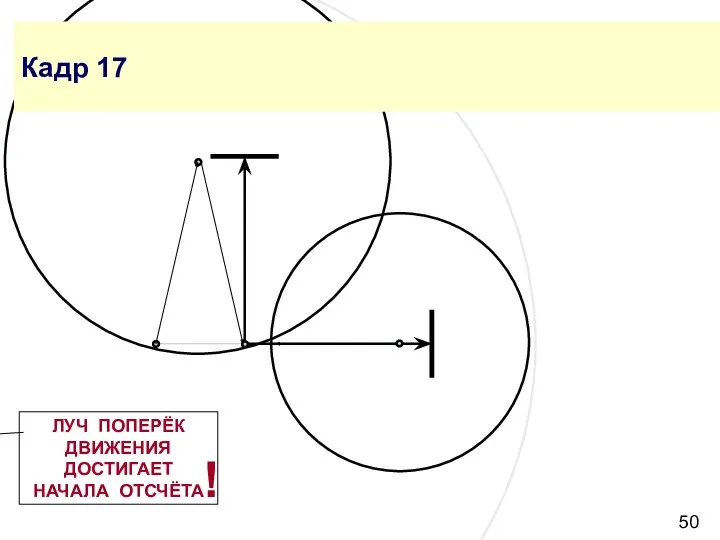 Кадр 17 ЛУЧ ПОПЕРЁК ДВИЖЕНИЯ ДОСТИГАЕТ НАЧАЛА ОТСЧЁТА !