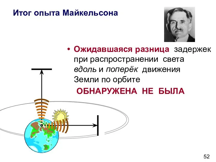 Итог опыта Майкельсона Ожидавшаяся разница задержек при распространении света вдоль и