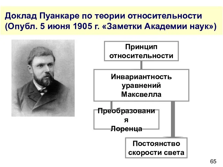 Доклад Пуанкаре по теории относительности (Опубл. 5 июня 1905 г. «Заметки