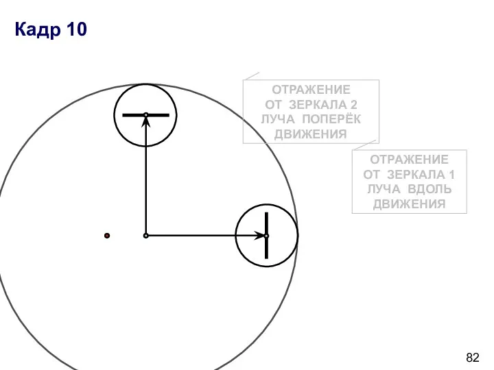 Кадр 10 ОТРАЖЕНИЕ ОТ ЗЕРКАЛА 2 ЛУЧА ПОПЕРЁК ДВИЖЕНИЯ ОТРАЖЕНИЕ ОТ ЗЕРКАЛА 1 ЛУЧА ВДОЛЬ ДВИЖЕНИЯ