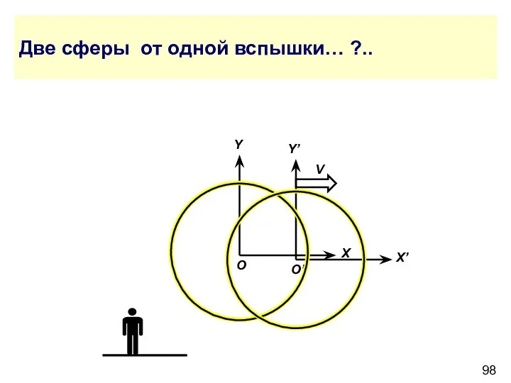 Две сферы от одной вспышки… ?..