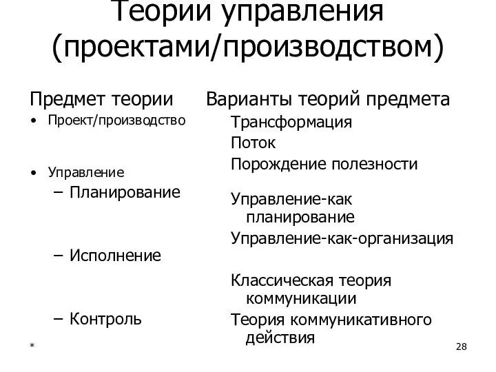 * Теории управления (проектами/производством) Предмет теории Проект/производство Управление Планирование Исполнение Контроль