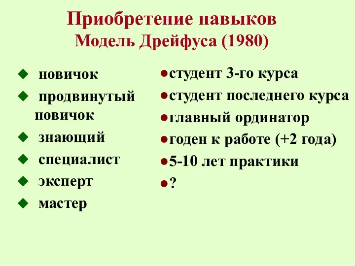 Приобретение навыков Модель Дрейфуса (1980) новичок продвинутый новичок знающий специалист эксперт