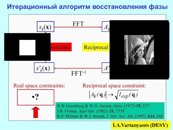 Итерационный алгоритм восстановления фазы I.A.Vartanyants (DESY)